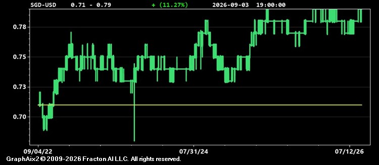sgd-usd.jpg